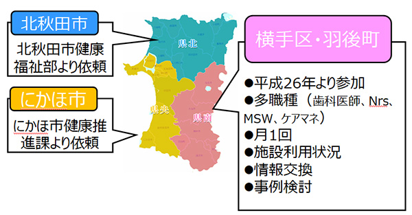 地域ケア個別会議